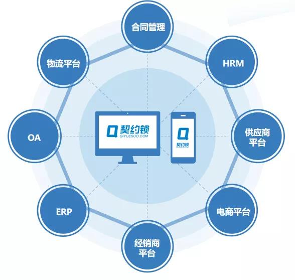 多樣化的部署方式及豐富的集成接口