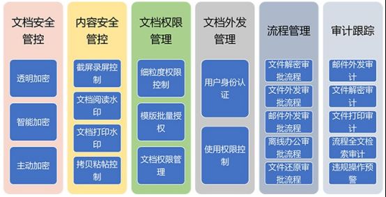 信息安全--數據安全防護系統