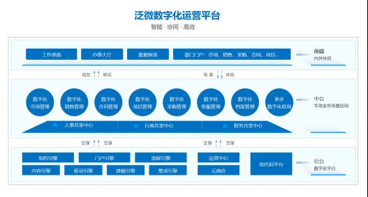 全新OA-泛微數字化協同辦公平台