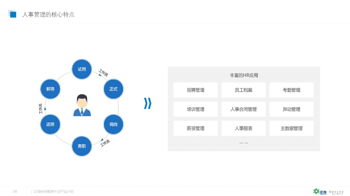 人事應用